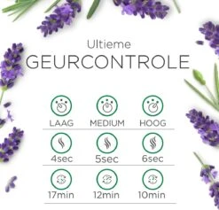 Air Wick Essential Mist Automatische Luchtverfrisser Kit - Innerlijke Rust -Ajax® Verkoop 1200x1153 3